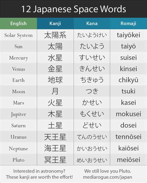 japanese girl names that mean sunshine